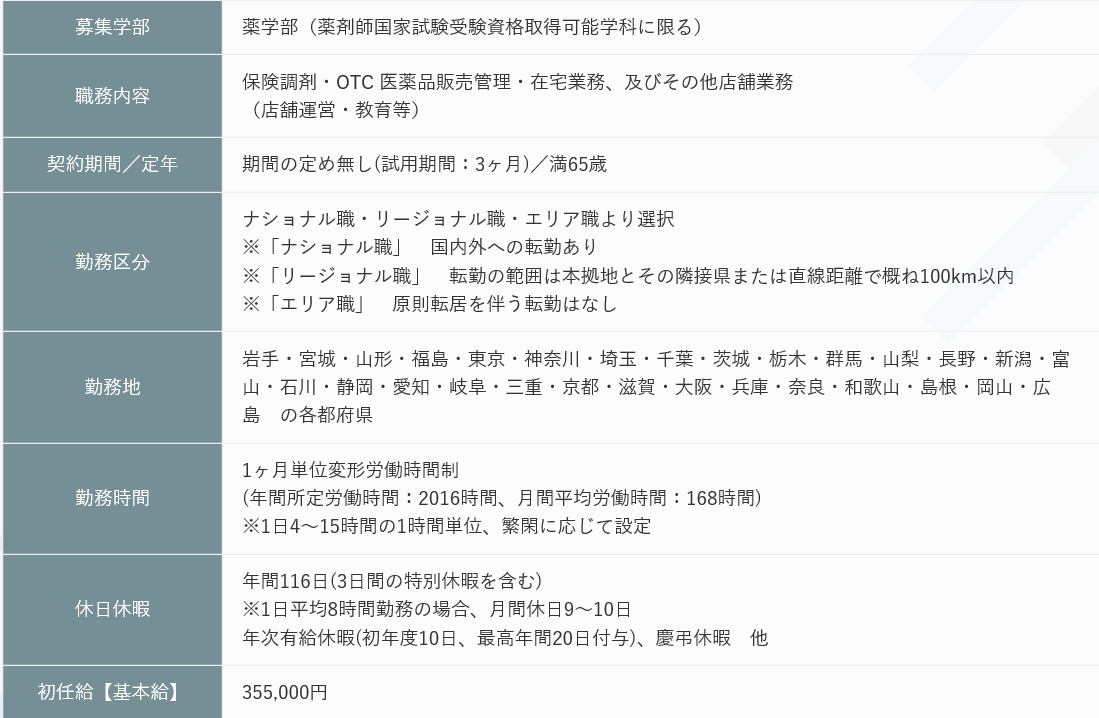 薬剤免許保有者がドラッグストアに就職するべき3つの理由 病院 製薬企業 医薬品卸はやめとけ 黒うさぎの秘密のポートフォリオ