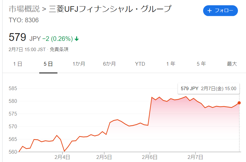 グループ 三菱 ufj 株価 フィナンシャル 三菱ＵＦＪフィナンシャル・グループ (8306)