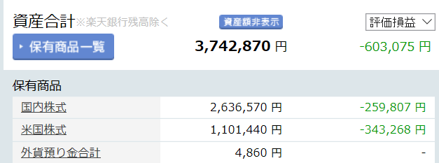 含み損 60万 煮るなり焼くなり好きにしろ 暴落相場でも黒うさぎは保有銘柄を見捨てない ナンピン配当再投資 黒うさぎの秘密のポートフォリオ