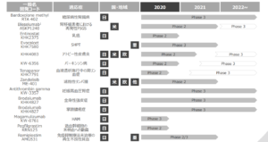 キリンhd集中投資家による協和キリン最新決算本気レビュー 黒うさぎの秘密のポートフォリオ